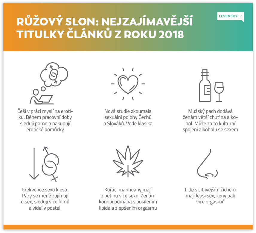Infografika PR Růžový Slon