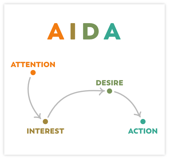 AIDA