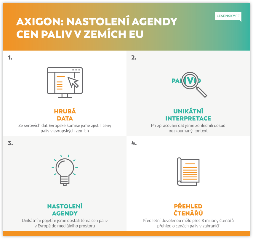 Axigon 1