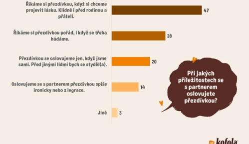 Excerpt from a public opinion poll for Kofola