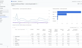 Z výchozích přehledů budete nejčastěji navštěvovat Akvizice návštěvnosti.