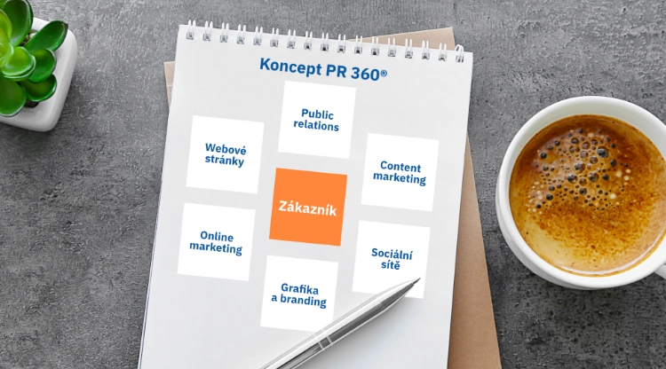 Koncept PR 360 diagram