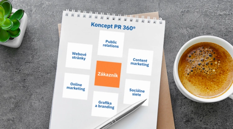 Koncept PR 360 diagram slovensky