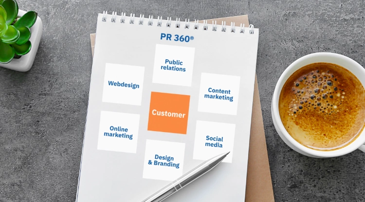 PR 360 diagram english version