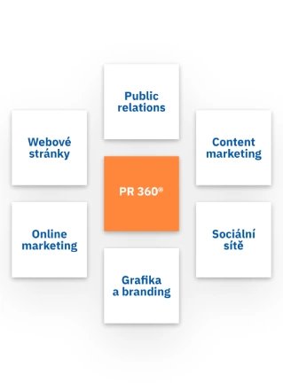 PR 360 diagram