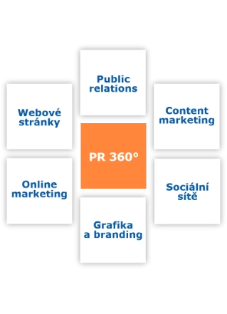 PR 360 diagram